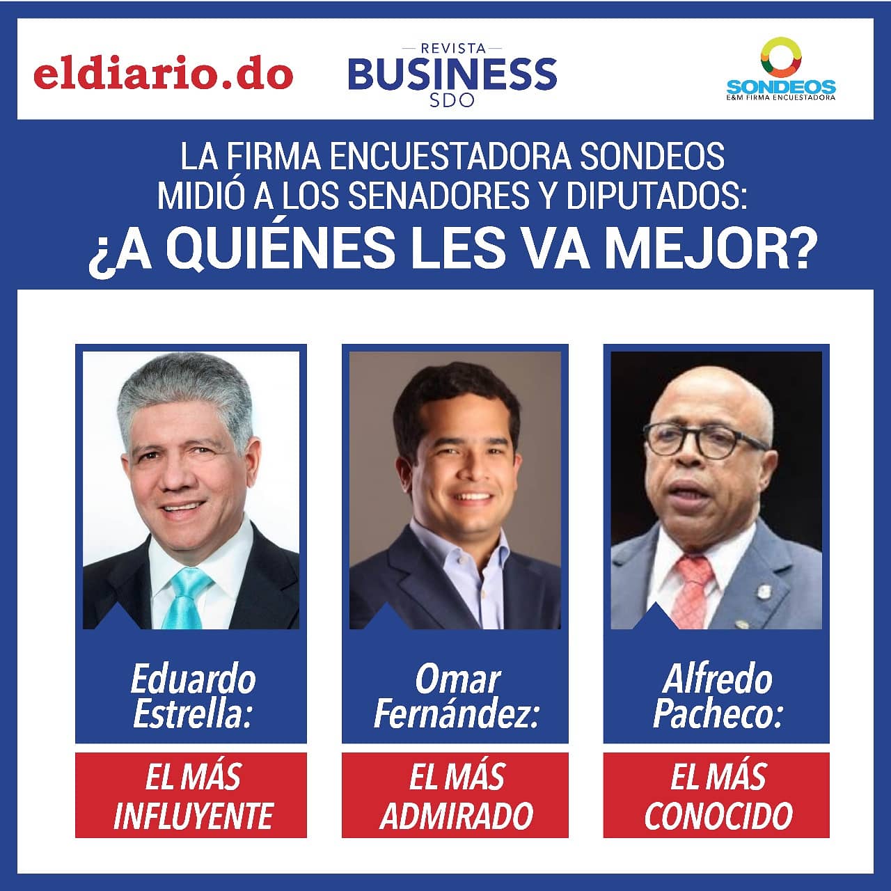 La firma encuestadora SONDEOS midió a los senadores y diputados: ¿a quiénes les va mejor?