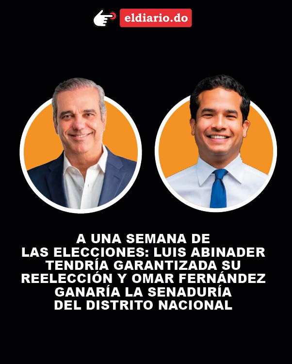 A una semana de las elecciones: Luis Abinader tendría garantizada su reelección y Omar Fernández ganaría la senaduría del Distrito Nacional